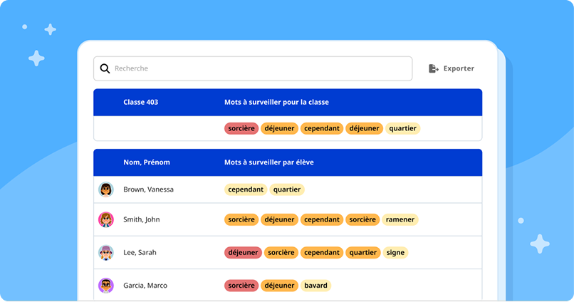 Rapport d'orthographe